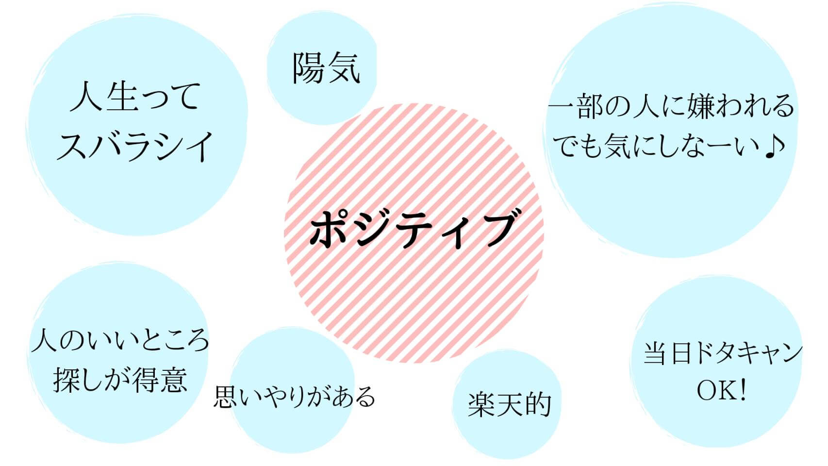ポジティブの資質