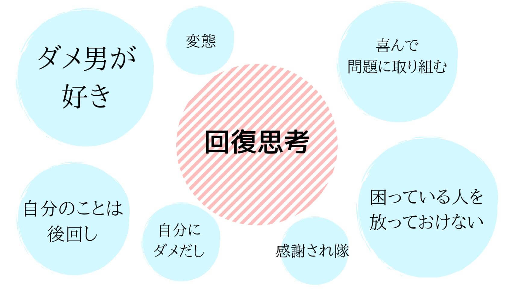 回復思考の資質